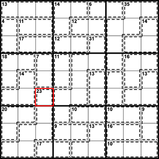 Killer Sudoku solving technique 1: The rule of 45