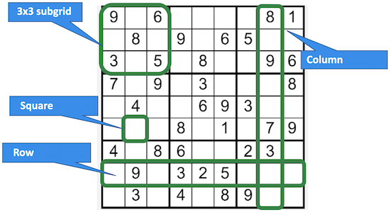 Sudoku Terminology