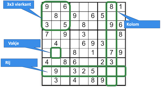 Sudoku Terminology